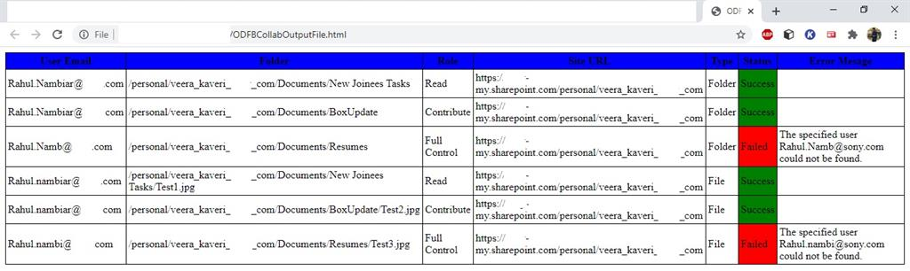 Amazing ODFB Folders And Files Collaboration With Other ODFB Use